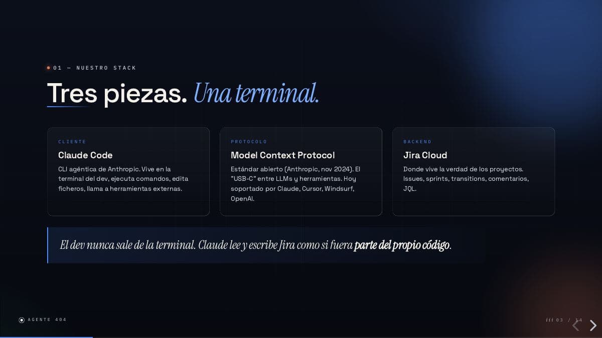 Slide 3 de 14