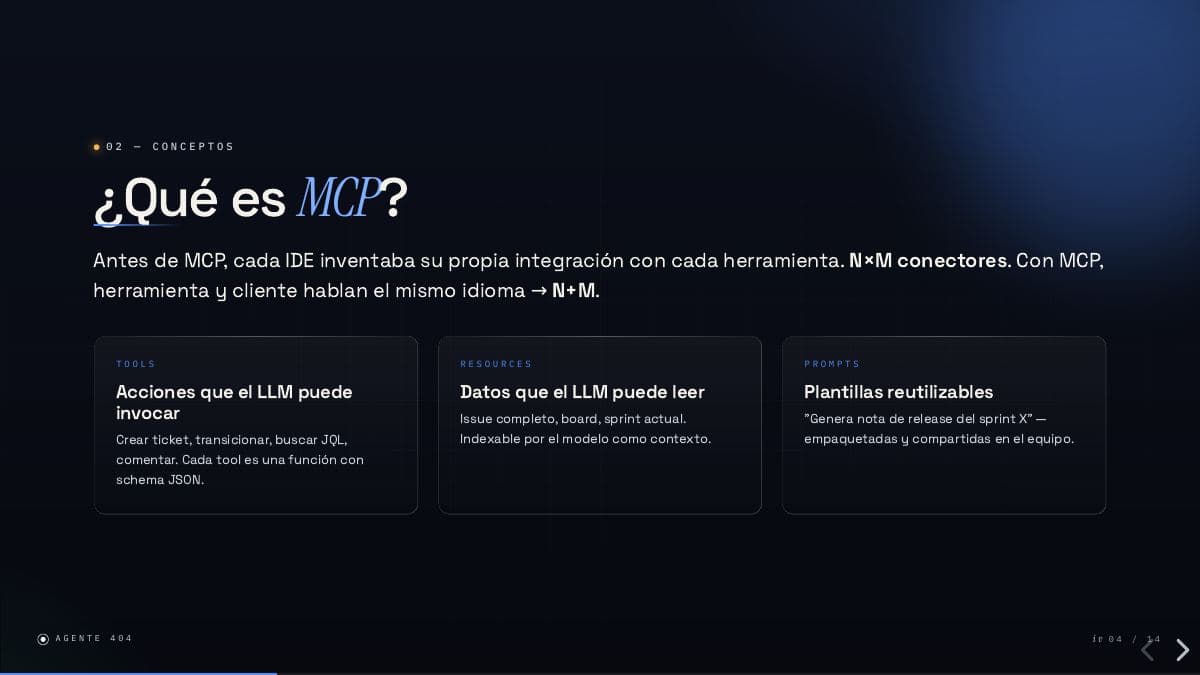 Slide 4 de 14