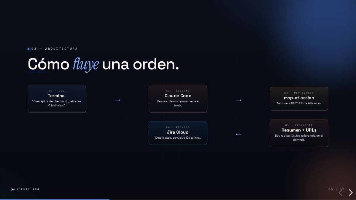 Slide 5 de 14
