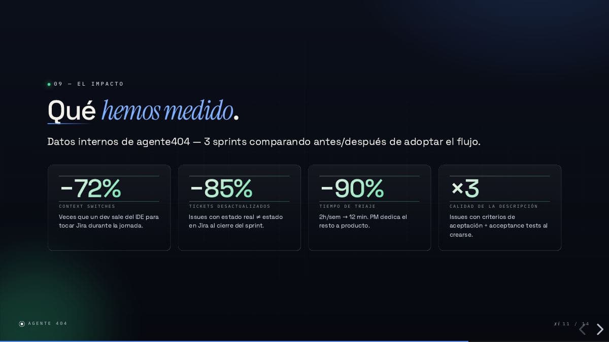 Slide 11 de 14