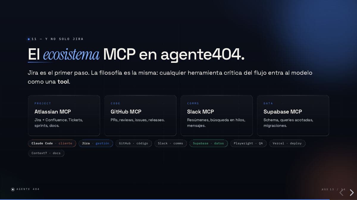 Slide 13 de 14